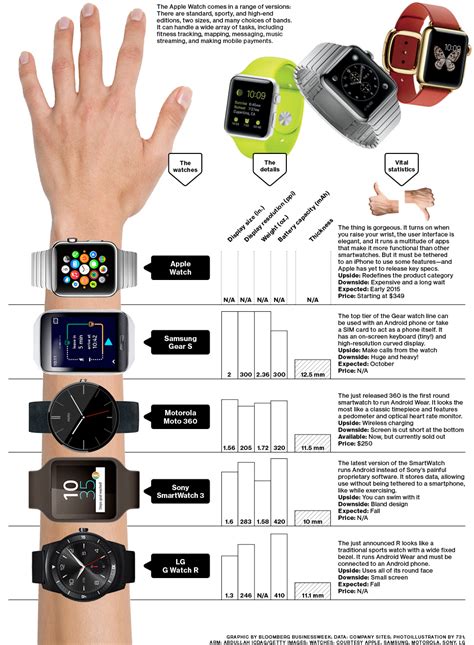 apple watch sizes chart